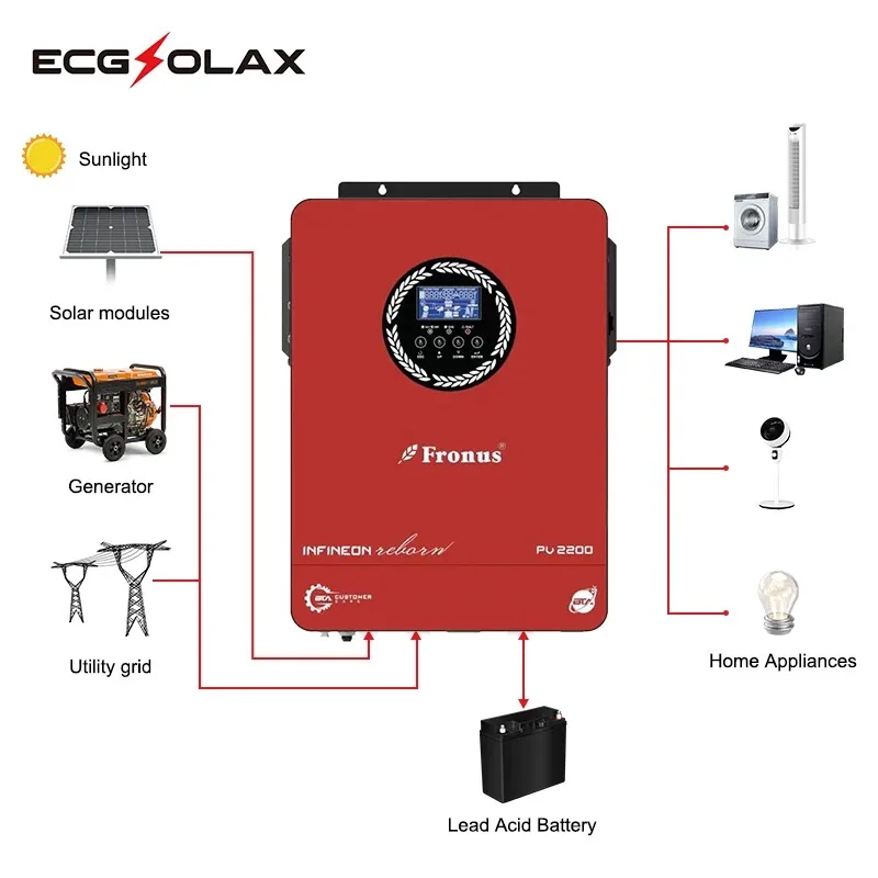 ECGSOLAX Hybrid Solar Inverter 3KW 1.8KW 12V/24V Inverter Off Grid Built in 80A MPPT Controller Pure Sine Wave 450VDC with wifi