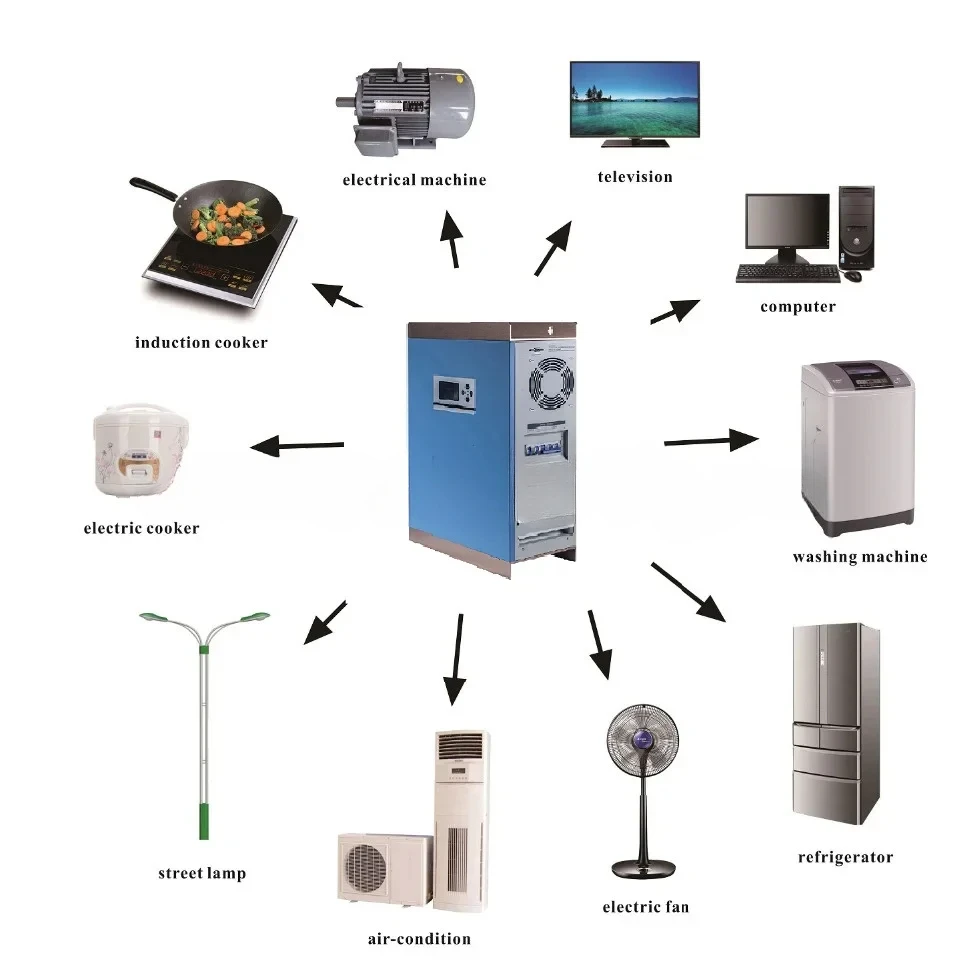 

3KW Hybrid Pure Sine Inverter with Charging Controller Integrated Off Grid Solar Energy