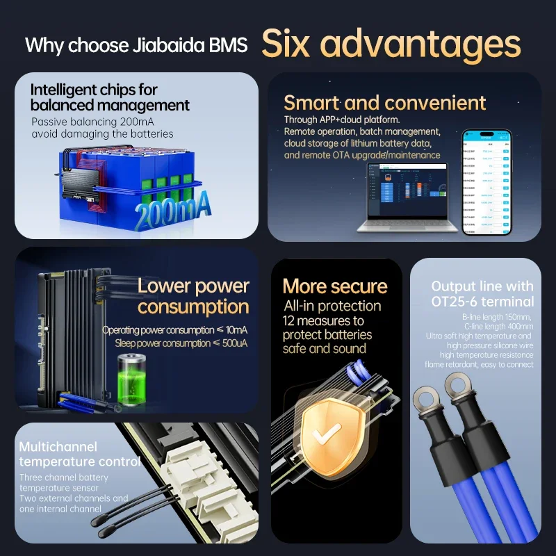 Jiabaida Smart BMS For Lifepo4 16S 48V 15S BMS 10S 36V 60V 60A 80A 100A 120A 150A 7S 8S 10S 12S 13S 18S 24S BT BMS Liion Battery