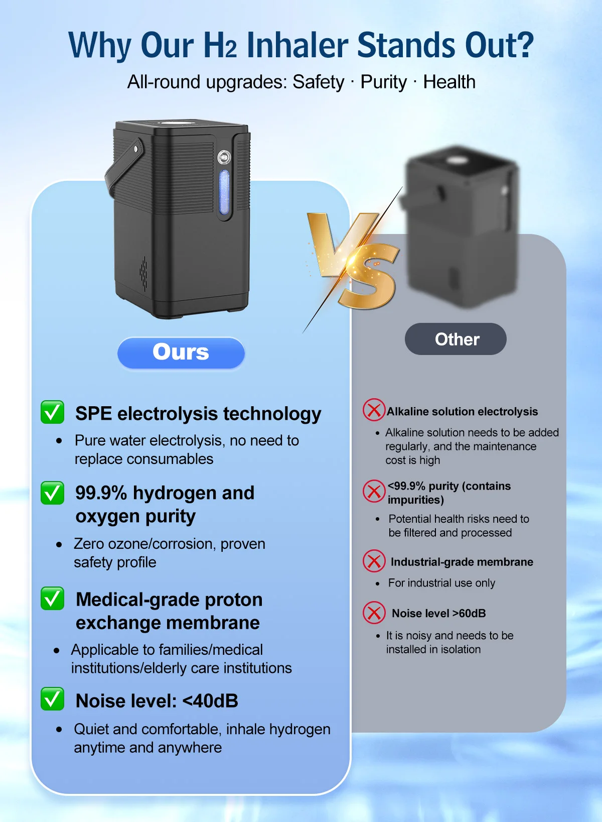 Suyzeko Hochreiner 200ml/min Wasserstoffgenerator Tragbares H2-Inhalationsgerät für Zuhause Wellness Wasserstoff-Lifestyle-Ausrüstung – Detail 16