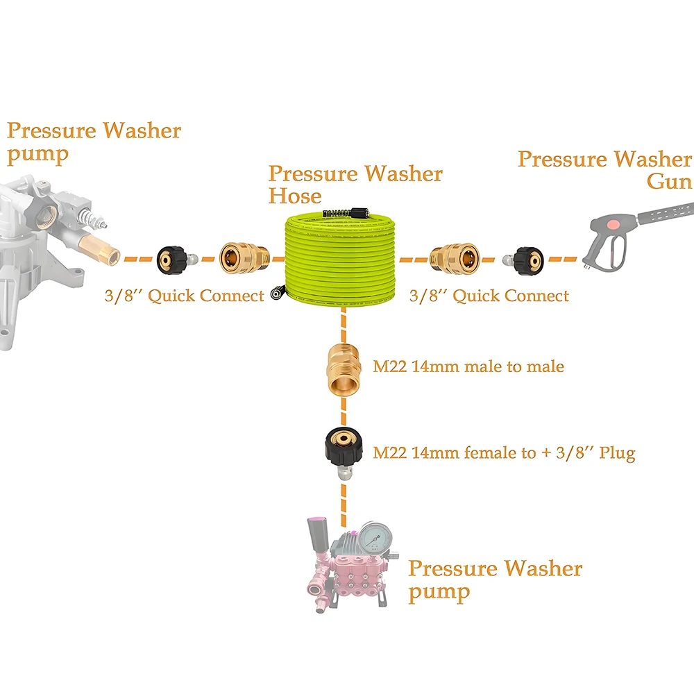 Flexible Pressure Washer Hose 3600 PSI Kink Resistant Power Washer Hose CarWash Extension Hose With 3/8