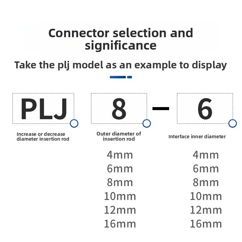 Pneumatic Quick-insert Reducing Diameter Bend-through Rod Connector PLJ 4/6/8/10/12mm PLGJ8-6/6-4mm Rod Pneumatic Joint