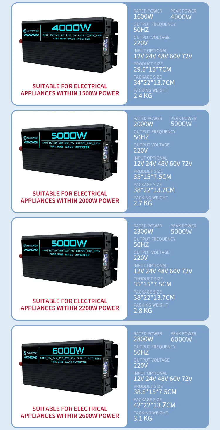 Reiner Sinus-Wechselrichter DC 12 V/24 V/48 V/60 V/72 V zu AC 110 V/220 V 6000 W 5000 W 4000 W 3000 W 1600 W Konverter Auto Solar Power Inverter – Detail 25