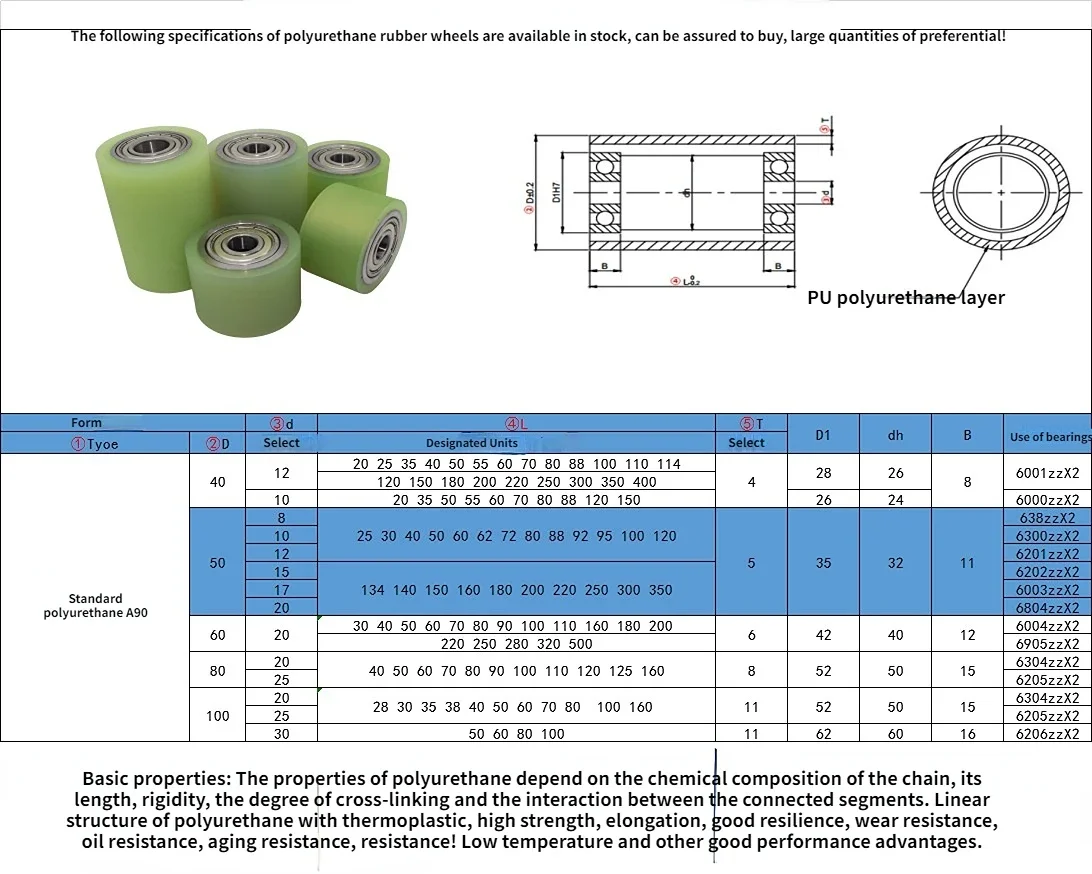 Ribbon Machine Accessories Rubber Wheel Polyurethane Iron Core Covered Rubber Wheel Conveyor Roller Diameter 40