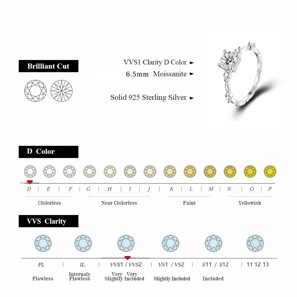 DOTEFFIL D Color VVS1 1ct Moissanite Ring for Women Wedding 925 Sterling Sliver Fine Jewelry Diamond with GRA Engagement Gifts