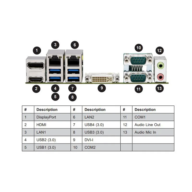 Original Motherboard For Supermicro for X11SSV-Q M-ITX I7 I5 I3 NAS Perfect Test, Good Quality
