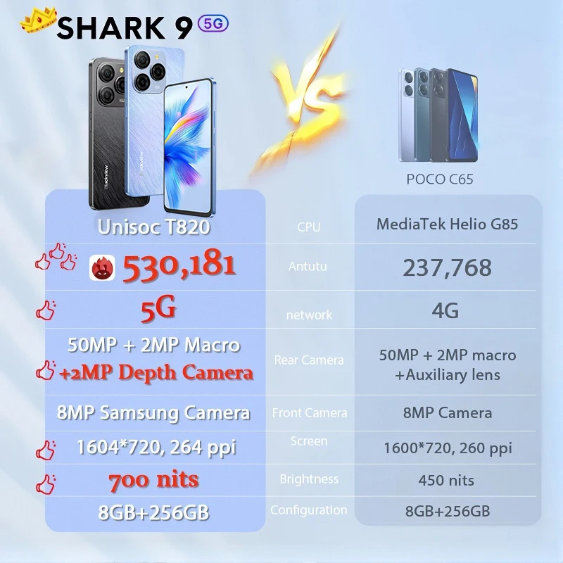 Рисунок 2 - 【Мировая премьера】Смартфон Blackview