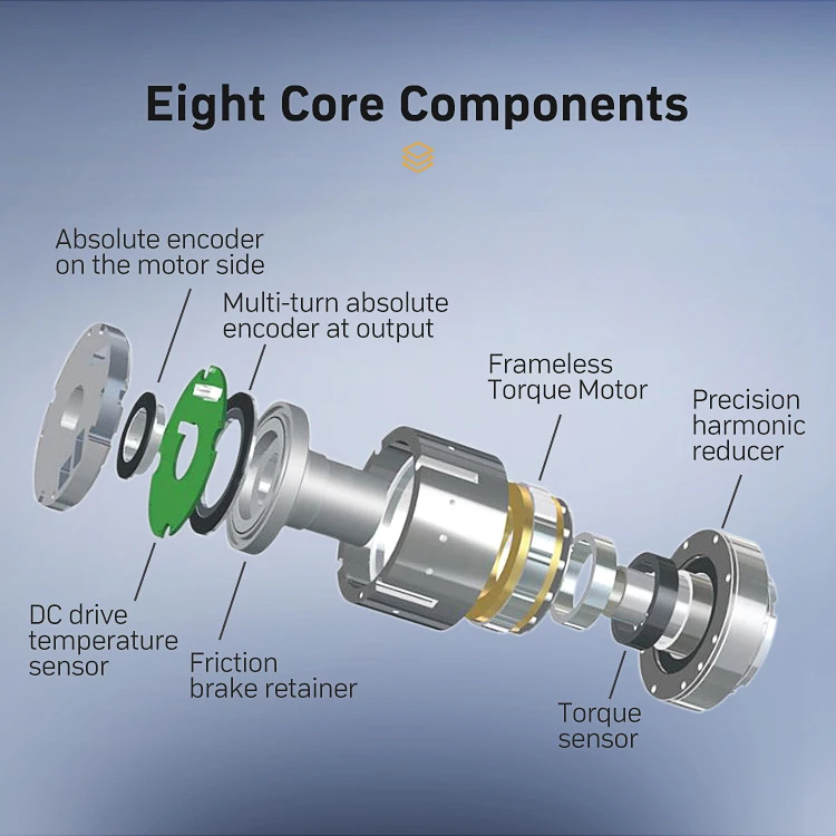 Interfaccia Canopen motore brushless coppia grande erob110 giunti del braccio robotico harmonic ace