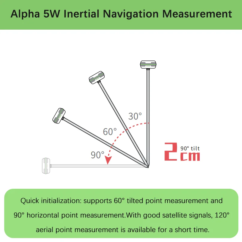 High-power Transceiver Radio IP67 Rated 1408 International Version High-precision RTK Measuring Instrument Built-in