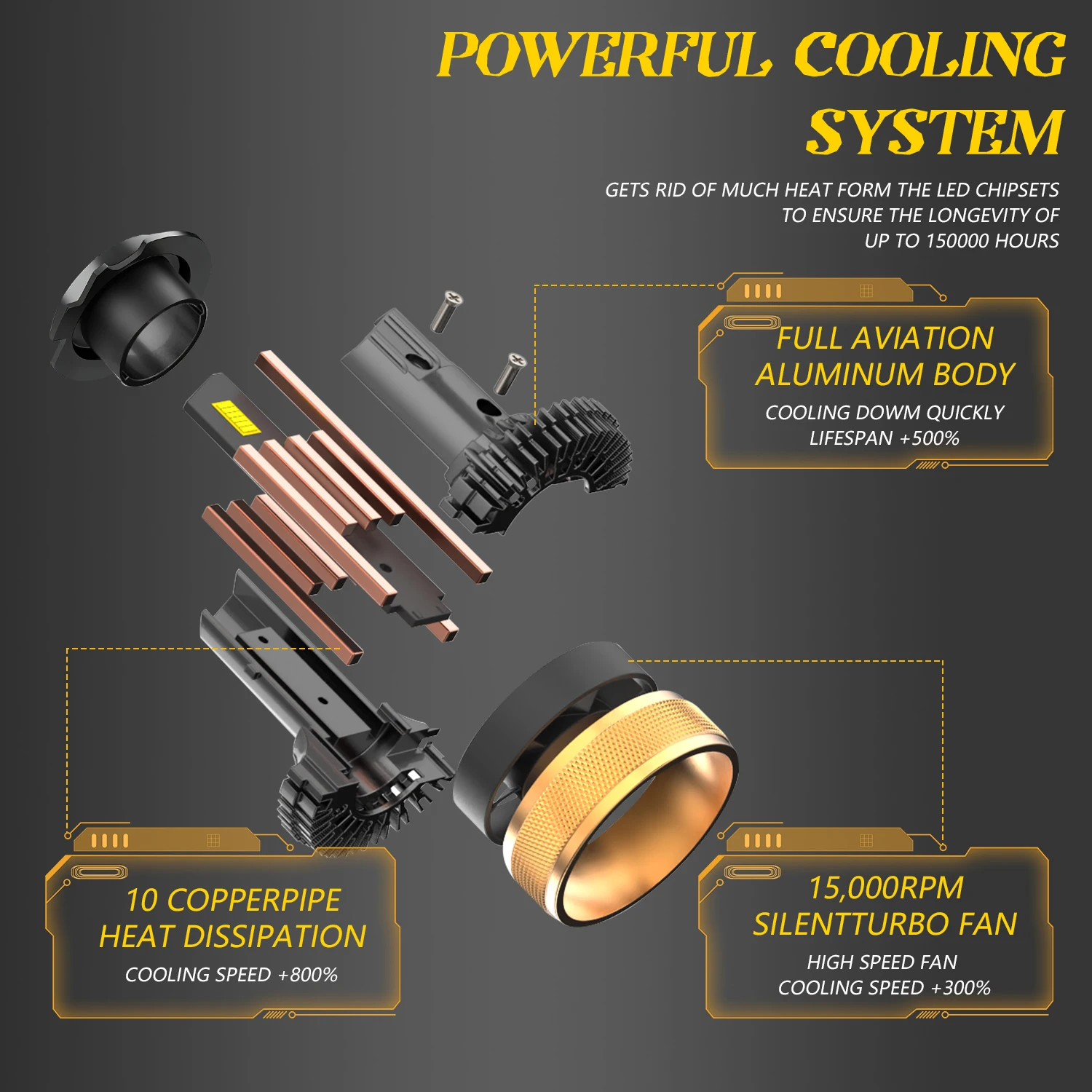 MONDEVIEW 10 медная трубка мощная автомобильная фара H1 H4 H7 H11 9005 9006 светодиодная лампа 400 Вт 6000 К 400000 лм дневные ходовые огни