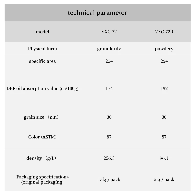95% - 99% Vulcan XC72 High purity Conductive Black Nano Carbon Powder for Scientific Research Experiments
