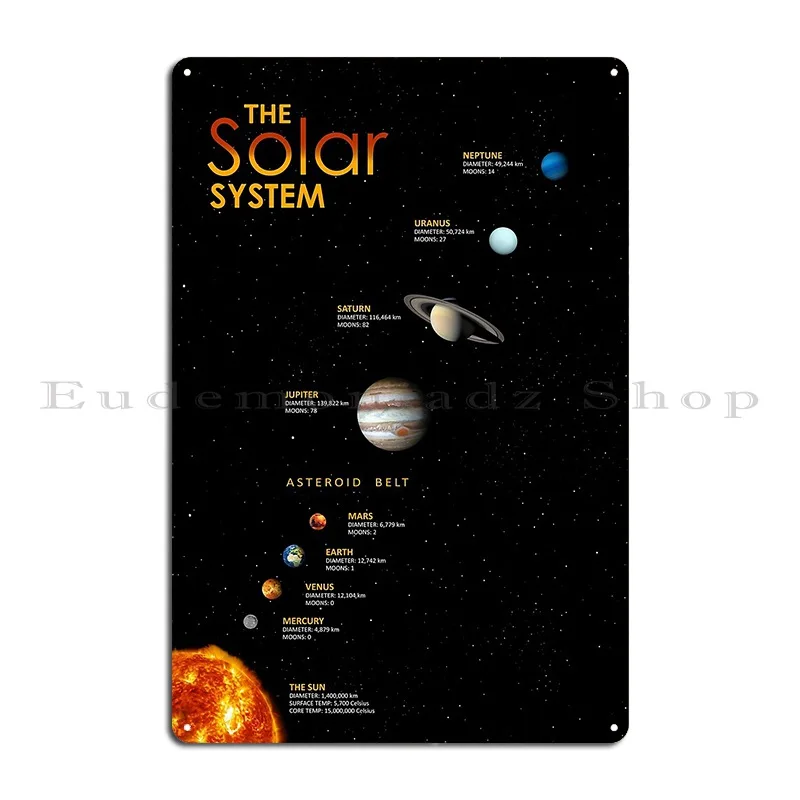 The Solar System Metal Plaque Poster Wall Decor Club Printing Custom Bar Tin Sign Poster