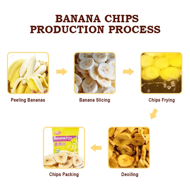 Customized Commercial High Quality Automatic Fresh Banana To Chips Production Line Banana Chips Making Machines Full Setup