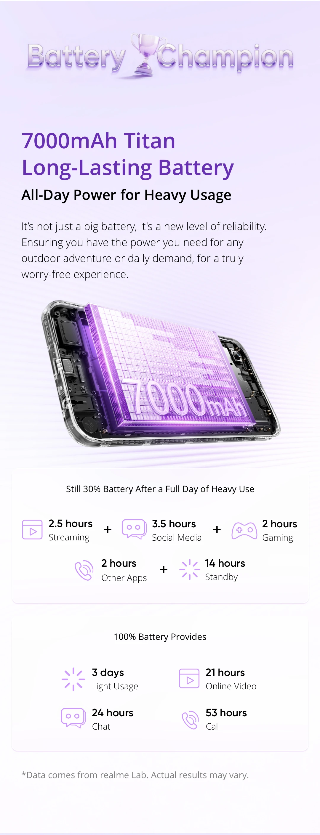 [New Launch] realme C100i Smartphone NFC 7000mAh Battery 15W Charge 6.8" 120Hz Display UNISOC T7250 Chipset IP64