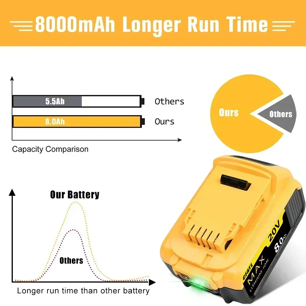 8/6/5Ah Screwdriver Battery for Dewalt 20v DCF850 DCF887 DCB200 DCB182 DCB609 DCB184 Replacement Lithium Battery 100%Original