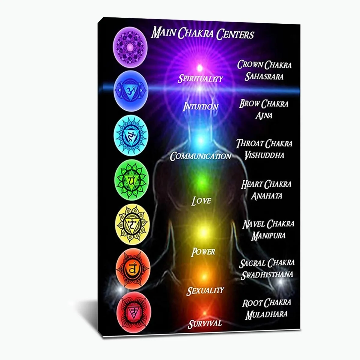 Affiches imprimées en HD sur toile avec les connaissances spirituelles de Bouddha, MindownYoga, 7 Chakra Center, Art mural, Gérer les coutumes de la décoration intérieure