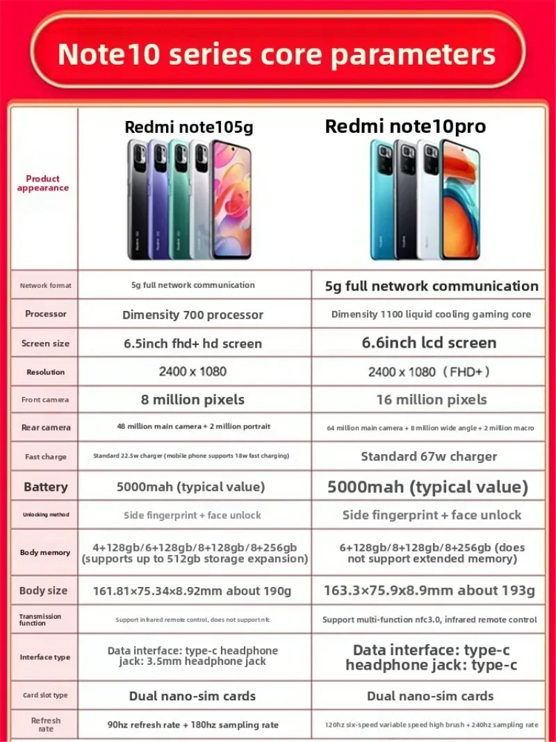 هاتف Xiaomi Redmi Note 10 Pro الذكي بشاشة 6.6 بوصة FHD + 120 هرتز وكاميرا ثلاثية بدقة 64 ميجابكسل وبطارية شحن سريع وبطارية 5000 مللي أمبير في الساعة الإصدار العالمي #6