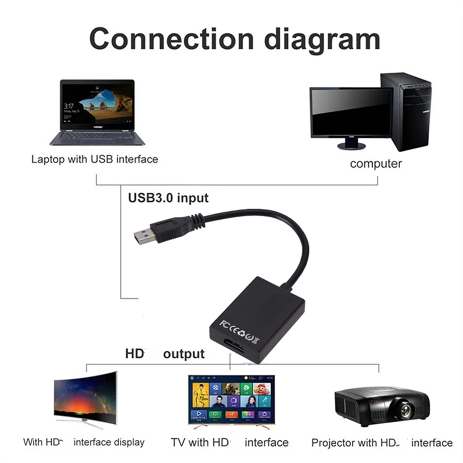 USB 3.0 to HDMI-Compatible Converter Multi Display Graphic Adapter HD 1080P for PC Laptop Projector HDTV LCD Free Driver Cable