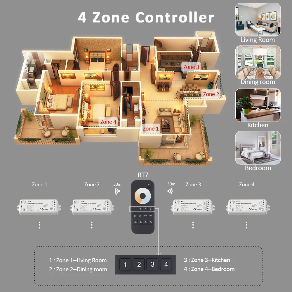 DC 12V 24V LED Controller for CW WW Strip Lights CCT 2 Wires Push Dimmer 0-100% Dimming Function Wireless RF Remote Control V2-S