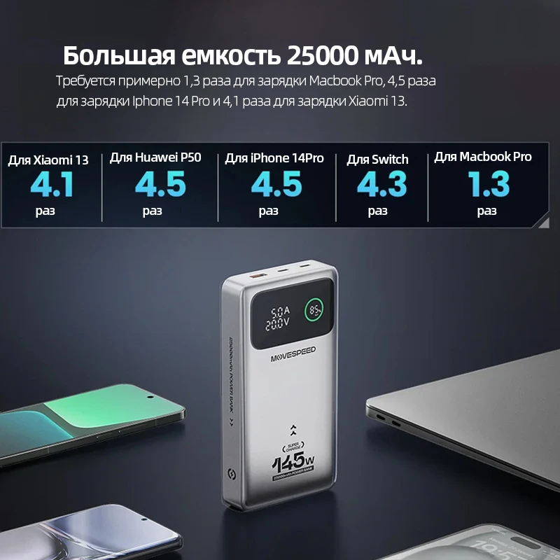 Power Bank 10000mAh Con Ricarica Rapida PD 15W – 2 USB-A E 1 USB-C, Display LED, Compatto 144x69x17mm, Per IPhone, Tablet E Dispositivi Piccoli