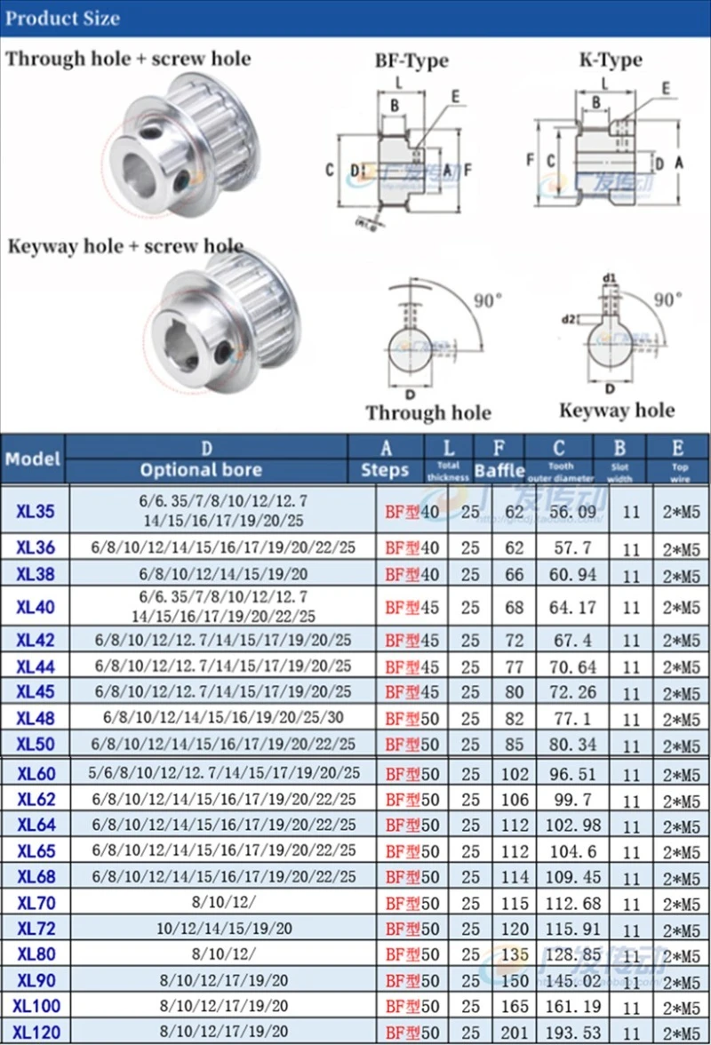 XL Belt Pulley 28~90 Teeth Bore 5~25mm BF-Type Alloy Synchronous Wheel For Width 10mm XL Timing Belts