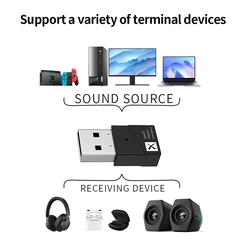 Bluetooth 5.2 Transmitter 5.0 APTX HD LL Low Latency Adaptive USB Wireless Audio Adapter Handsfree Call For PS4 Notebook PC TV