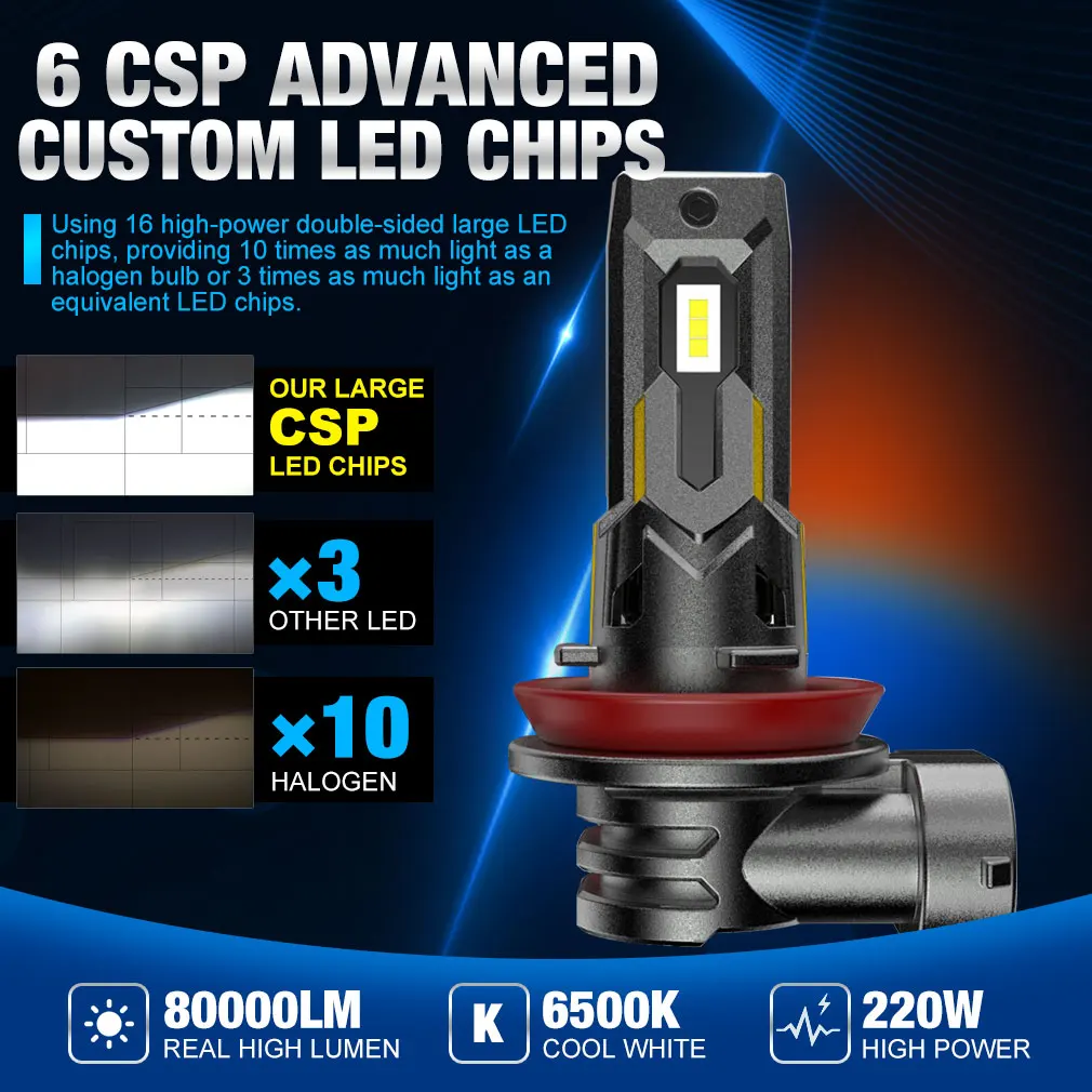 30000LM H8 H11 LED Headlight 9005 HB3 9006 HB4 Canbus 9012 HIR2 Car Light 220W Turbo Led Diode Lamp Auto lampada 12V 6500K