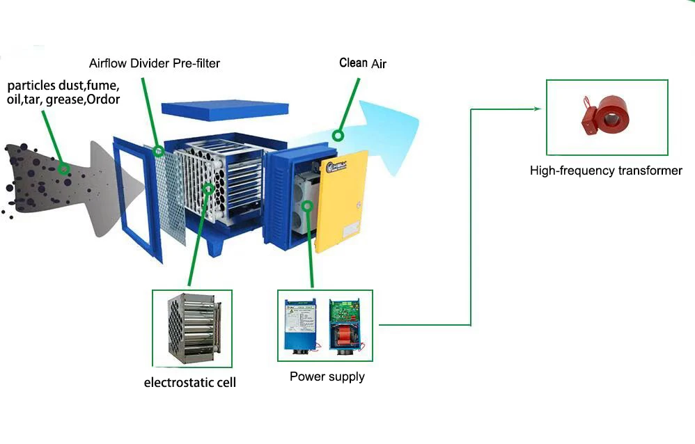 NEW Commercial Kitchen Electrostatic Smoke Filter ESP  Oil Smoke Purifier Electrostatic Precipitator Air Clean Equipment