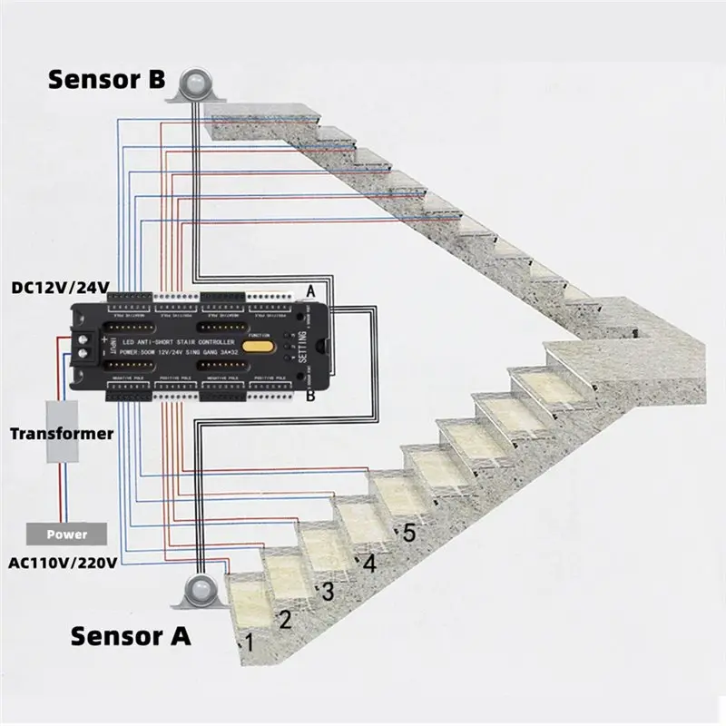 

[Techverse]-Flexible LED Tape Stair Light Strip 32 Channel Dimming Motion Sensor Indoor Night Lighting 12V/24V Step
