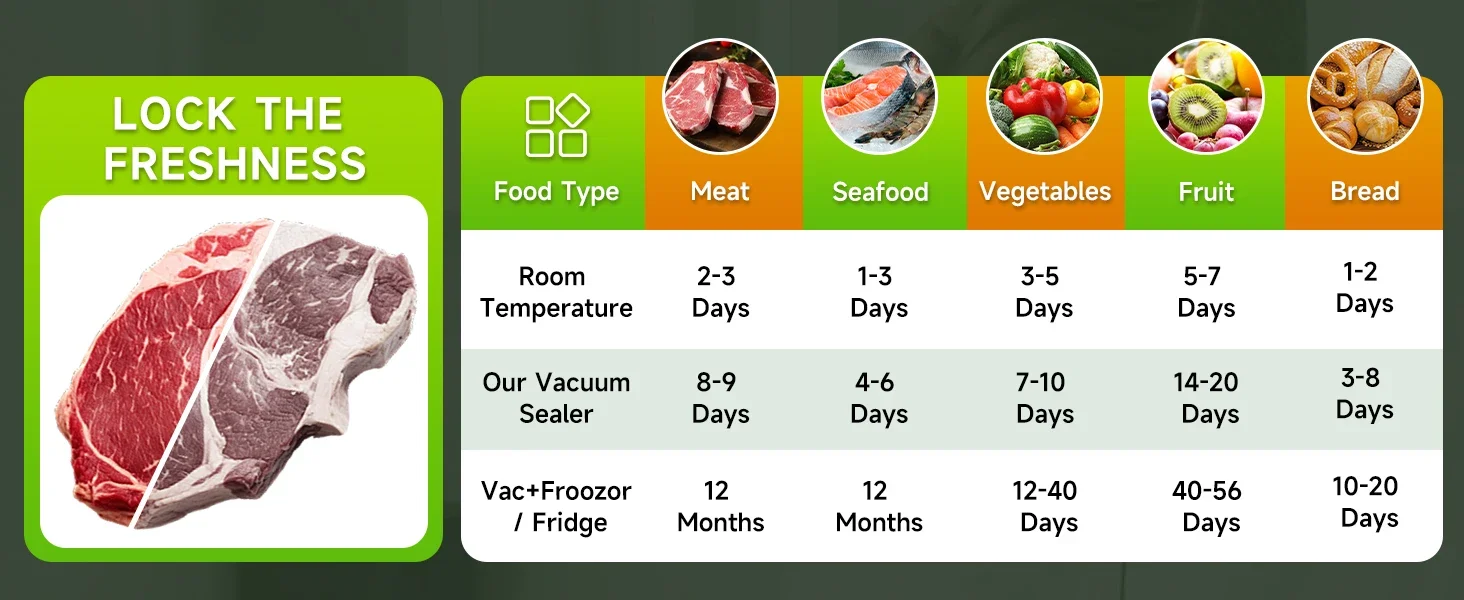 Vacuum Sealer for Food