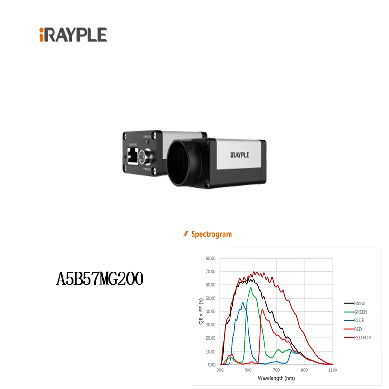 A5B57MU200E,A5B57MG200E,IRAYPLE  1.1