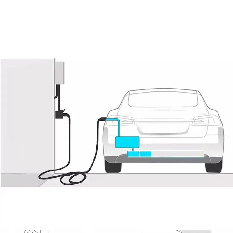 UE Portable EV Charger Type 1 Type 2GBT/CCS1/CCS2  7KW 32A Wall Mounted AC EV Charging Station Home AC EV  Charging Pile