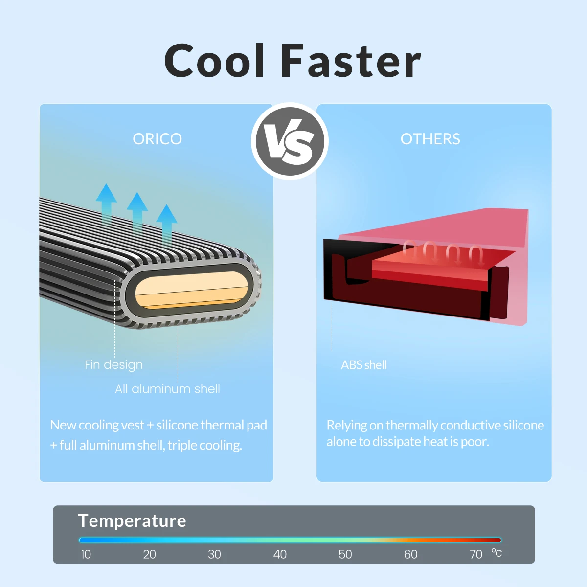 ORICO Tool Free Aluminum M2 NVMe SSD Enclosure 10Gbps PCIe Type C M.2 SSD Case NVMe M Key Solid State Drive Case Support UASP