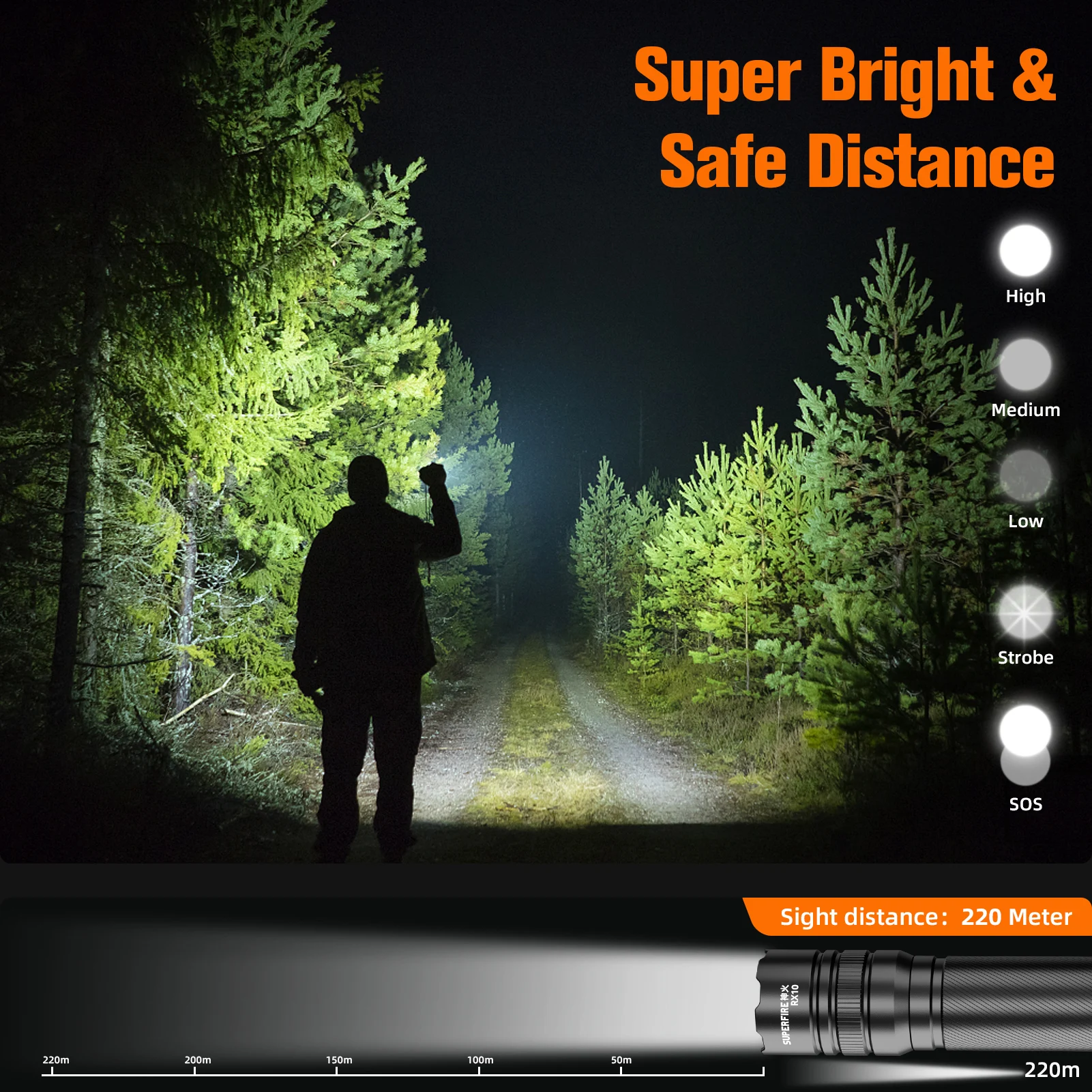 SUPERFIRE RX10 Mini LED Flashlight Powerful Torch Waterproof Zoomable Lanterna Use 18650 Battery for Camping Outdoor Emergency