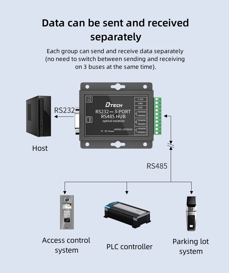 

DTECH IOT9016I 300 бит/с-921600 бит/с активный RS232 в 3 порта RS485 последовательный преобразователь концентратор фотоэлектрическая изоляция