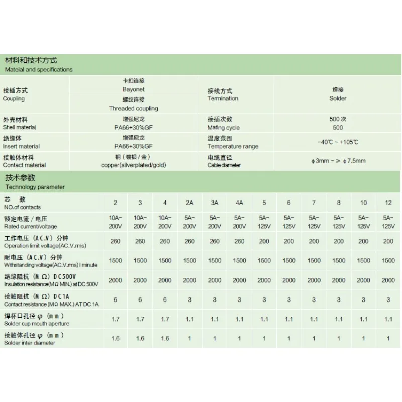 snap fit female plug heavy-duty plastic connector aviation plug Z108-2 core-3-4-5-6-6-7-8-10-12A