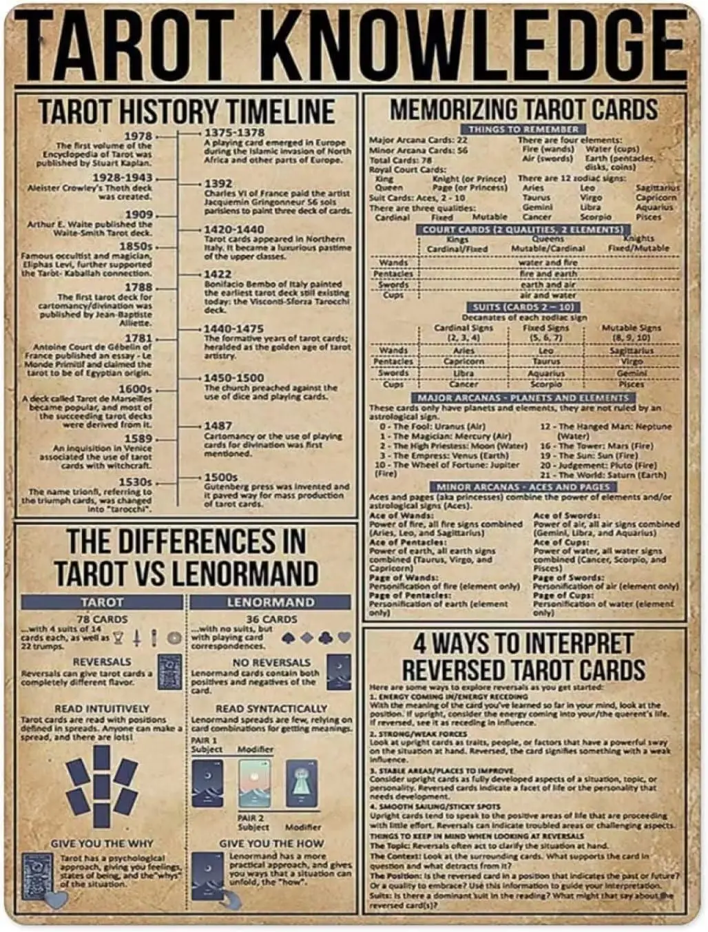 Affiches en étain sur le thème du Tarot et de la Connaissance, Décoration murale pour salle de bain, Affiche en étain, Infographique pour la maison et la cuisine, Art pour restaurant et café, Panneau M