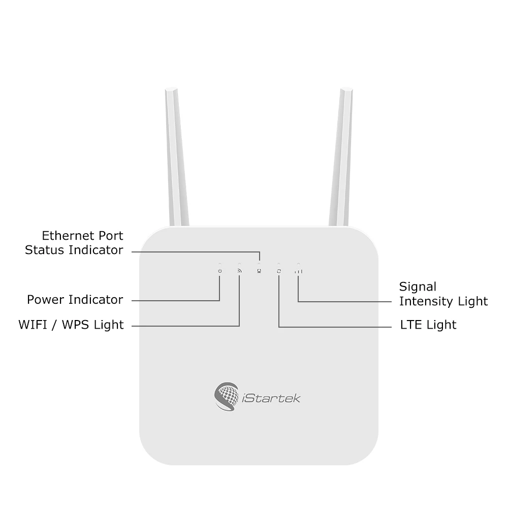 LTE WiFi Router With 4G SIM Card Slot WiFi Modem 300Mbps Four Antennas Mobile WiFi Router for Europe Africa Asia South Americ