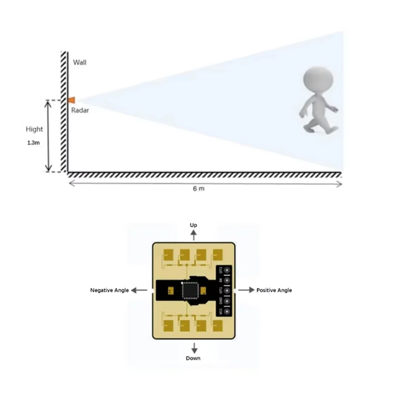 A73E-Rd-03E 24Ghz G… - image