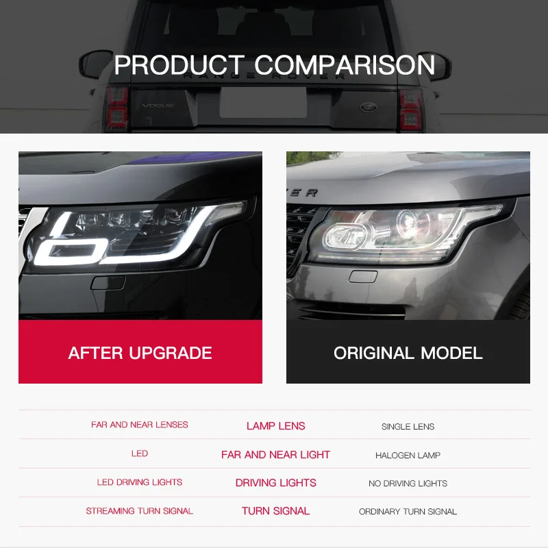 

Светодиодные фары для Land Rover Range Rover Executive L405 2014-2017, аксессуары, передние ДХО, указатели поворота, комплект