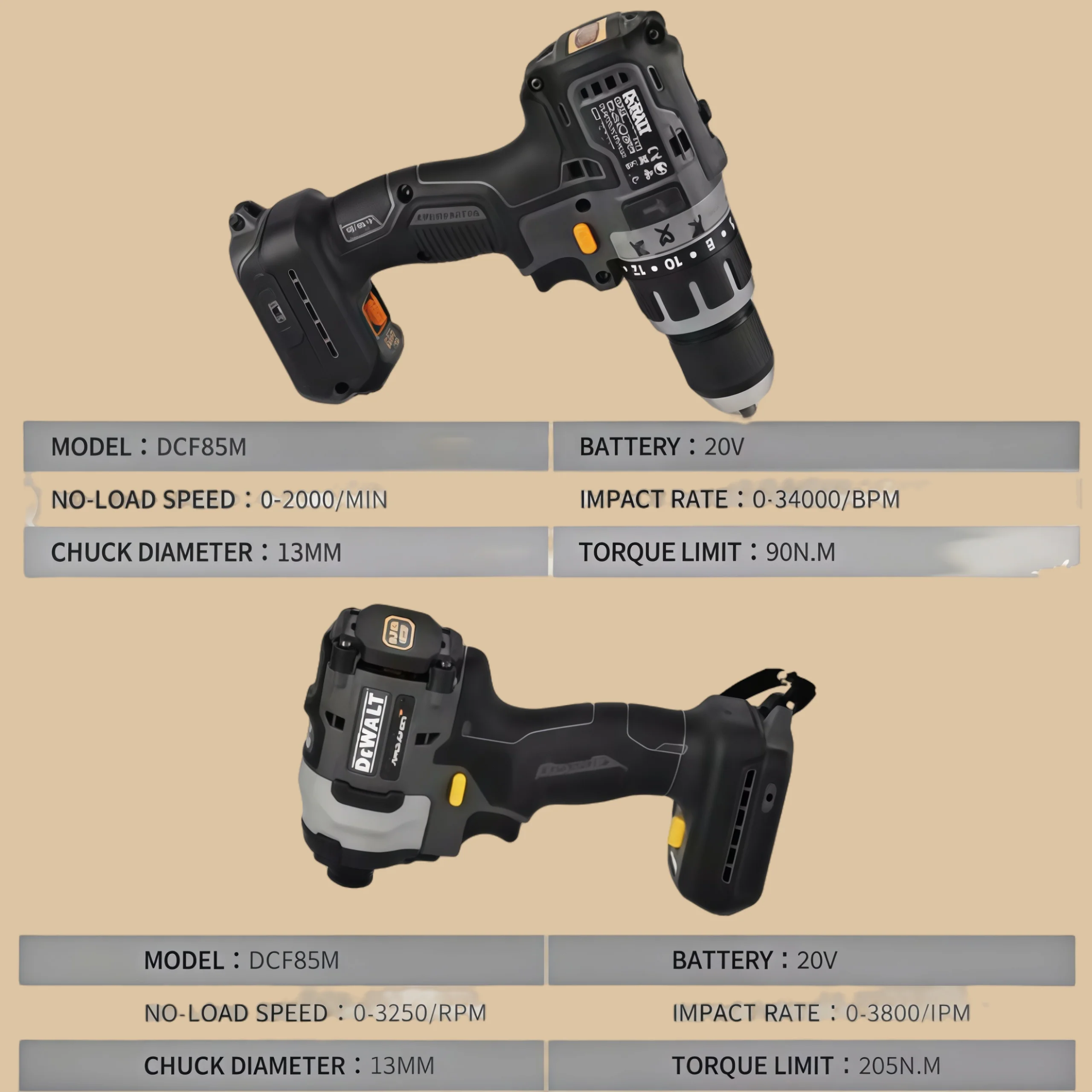 Thumbnail 3 - #4 Power Tool Combo Sets Comparison Guide
