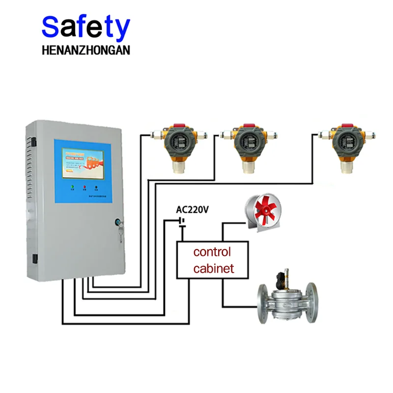 

Fixed Combustible Methane LPG Alarm Price Leak With Factory Price