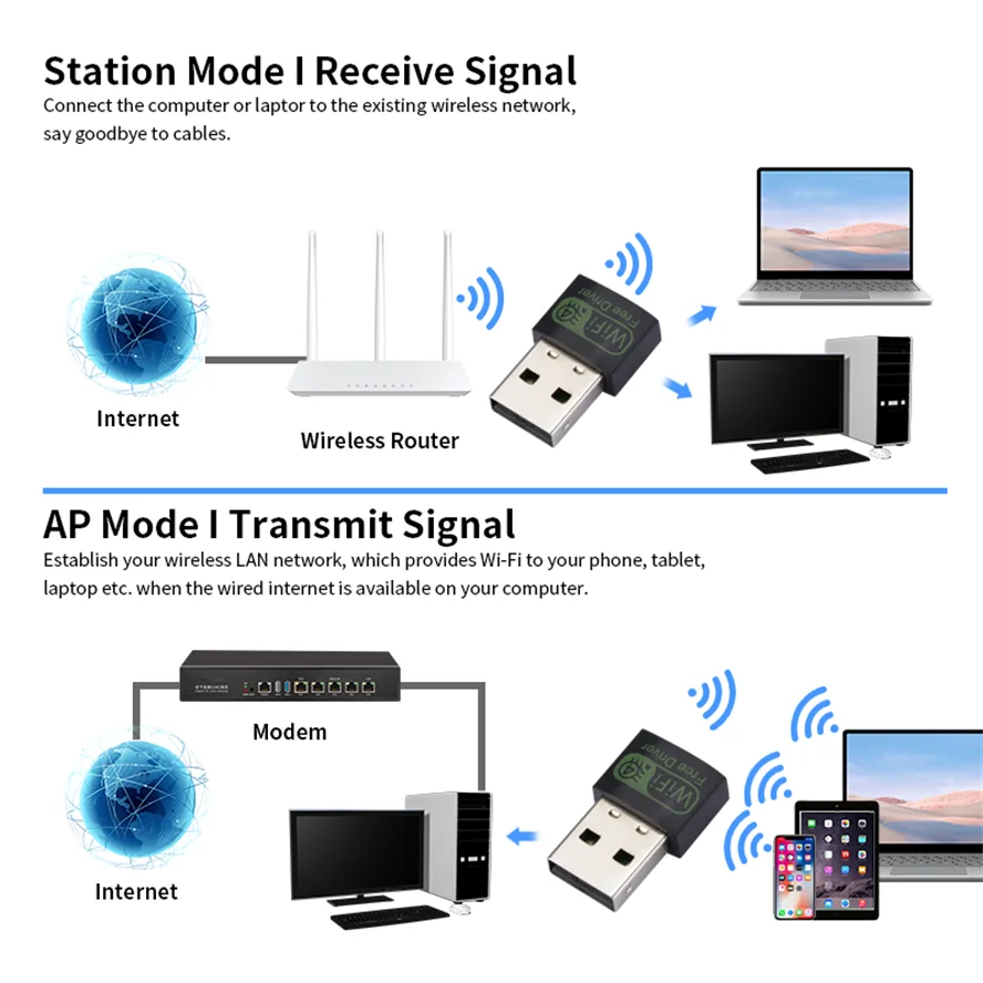 150Mbps USB Wifi Adapter 2.4G Dual Band 802.11AC Wireless Network Card Wi fi Antenna Wifi Receiver For Laptop Desktop PC Win 7 8