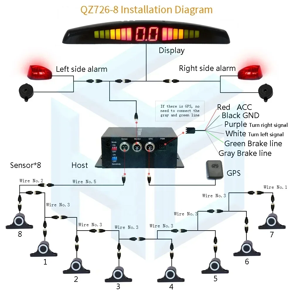 OEM 24V Rear Smart Truck Reverse Parking Sensor System Ultrasonic 8 Sensors Waterproof Bumper Display Aid Car Reversing Aid