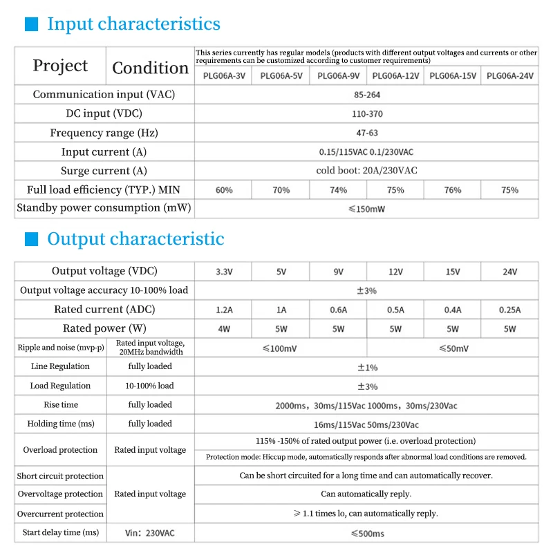 1-10 قطعة AC-DC وحدة امدادات الطاقة التيار المتناوب 110 فولت 220 فولت إلى تيار مستمر 3.3 فولت 5 فولت 9 فولت 12 فولت 15 فولت 24 فولت معزولة تحويل التيار الكهربائي مجلس PLG06A-12 #5