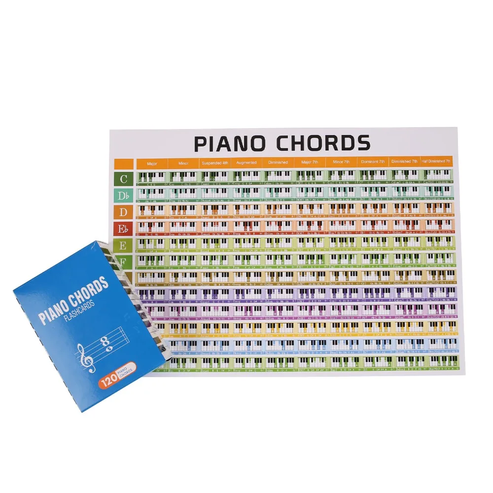 Durable Copperplate Paper Piano Chord Cards Color Coded Color Coded Cards Finger Chart For Piano Beginners