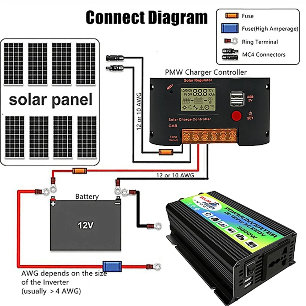 300W Pure Sine Wave Inverter DC 12V to AC 110V/220V Voltage Converter Solar Car Inverter