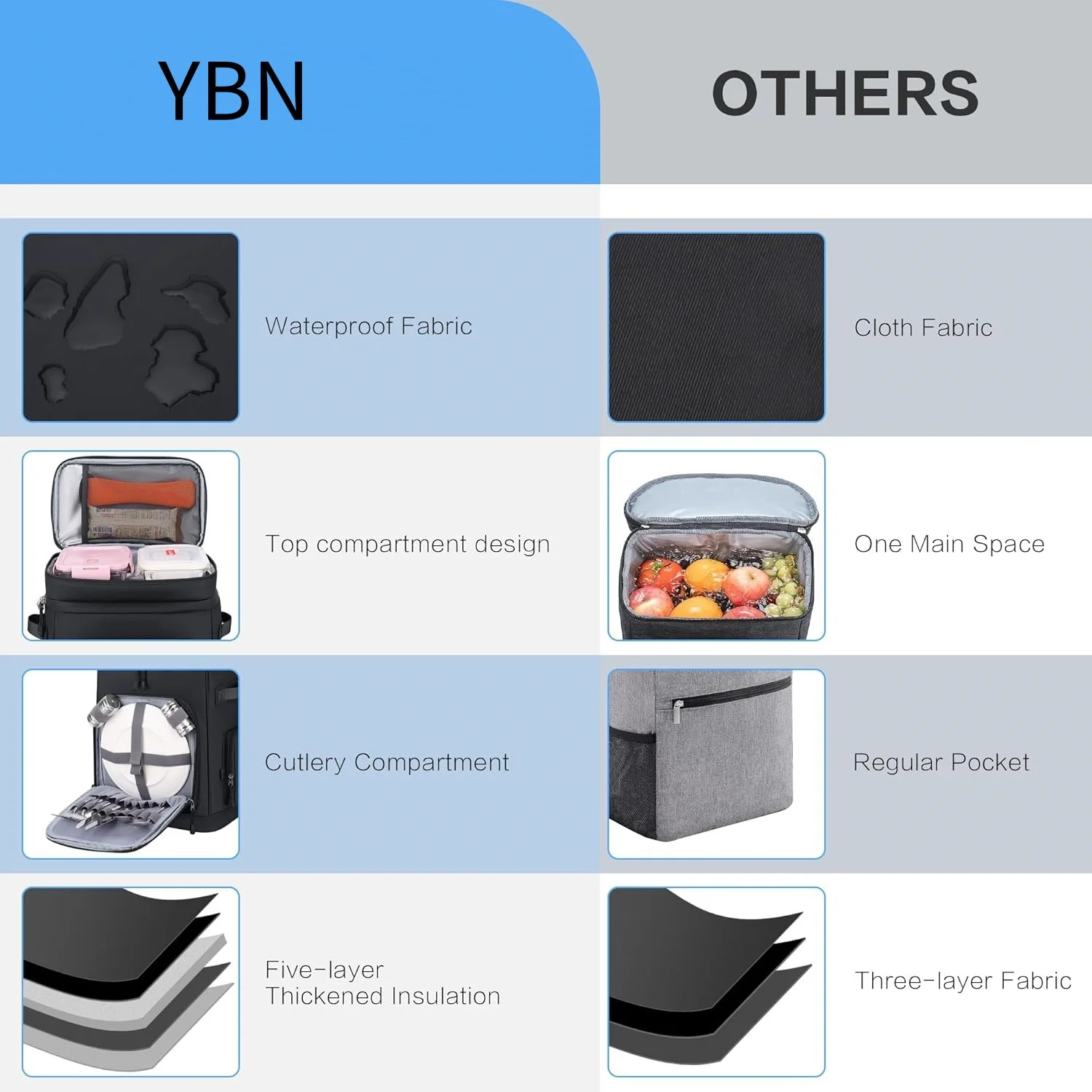 30L Waterproof Outdoor Travel Beach Picnic Thermal Bag Insulated Backpack Camping Fishing Pack Keep Food Hot Cold Lunch Rucksack