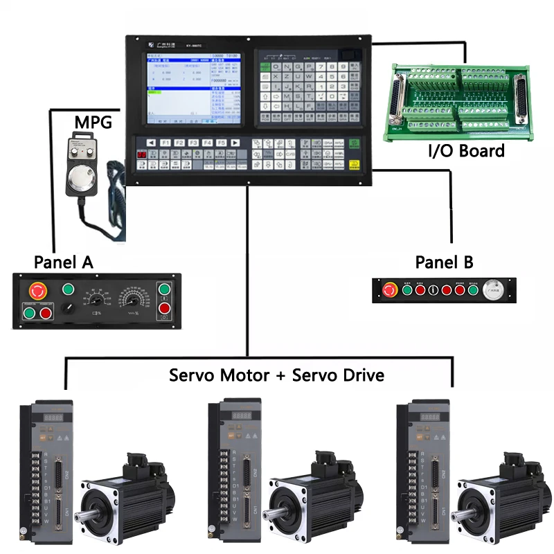 経済的な CNC 旋盤システム完全な CNC システムキット旋盤センターデバッグコントローラーは ATC PLC 機能をサポート