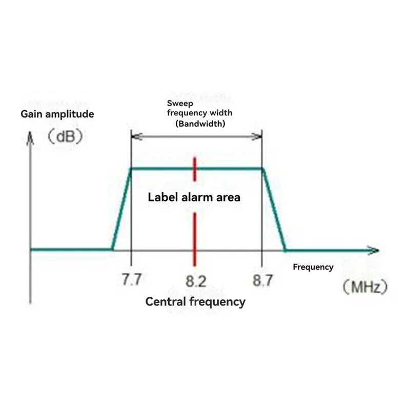 Y45A-Engineer Tools Eas RF Antenna Frequency Tester 8.2Mhz Entrance Alarm System RF Antenna Detector